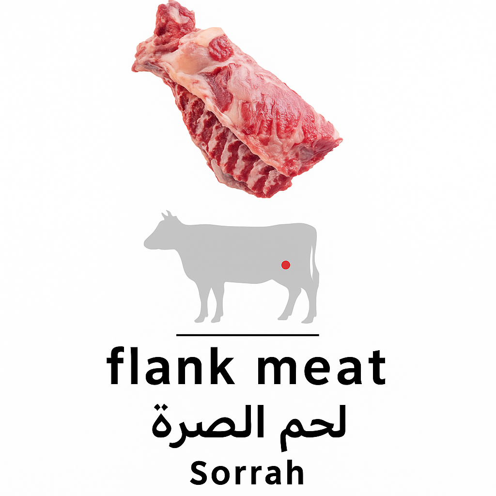 مكعبات لحم